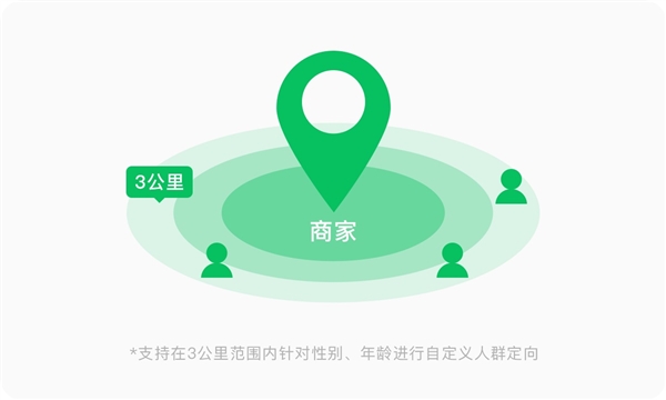 什么是腾讯附近推,微信附近推广告